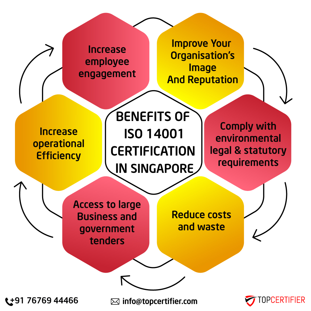 iso 14001