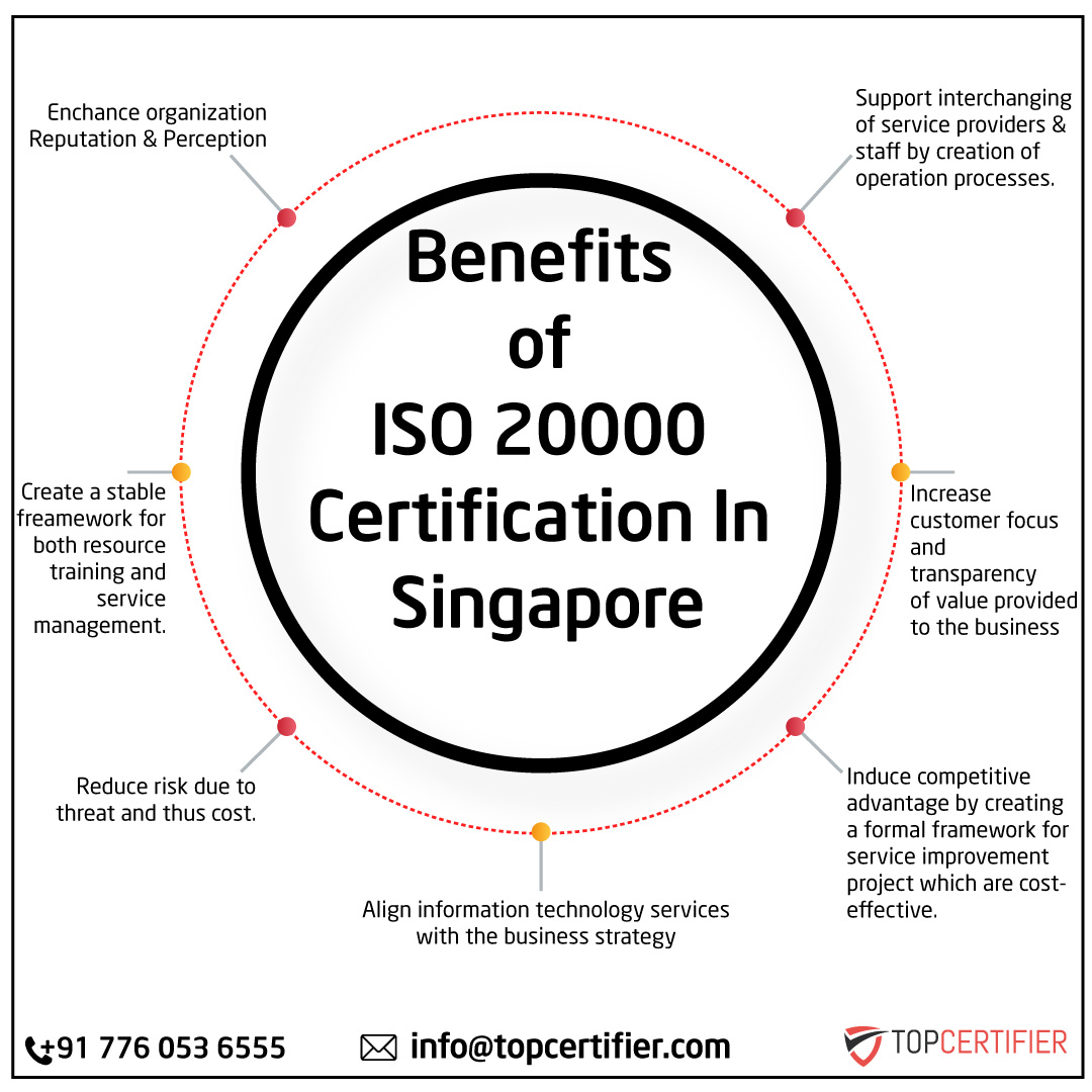 iso 45001 certification in Singapore