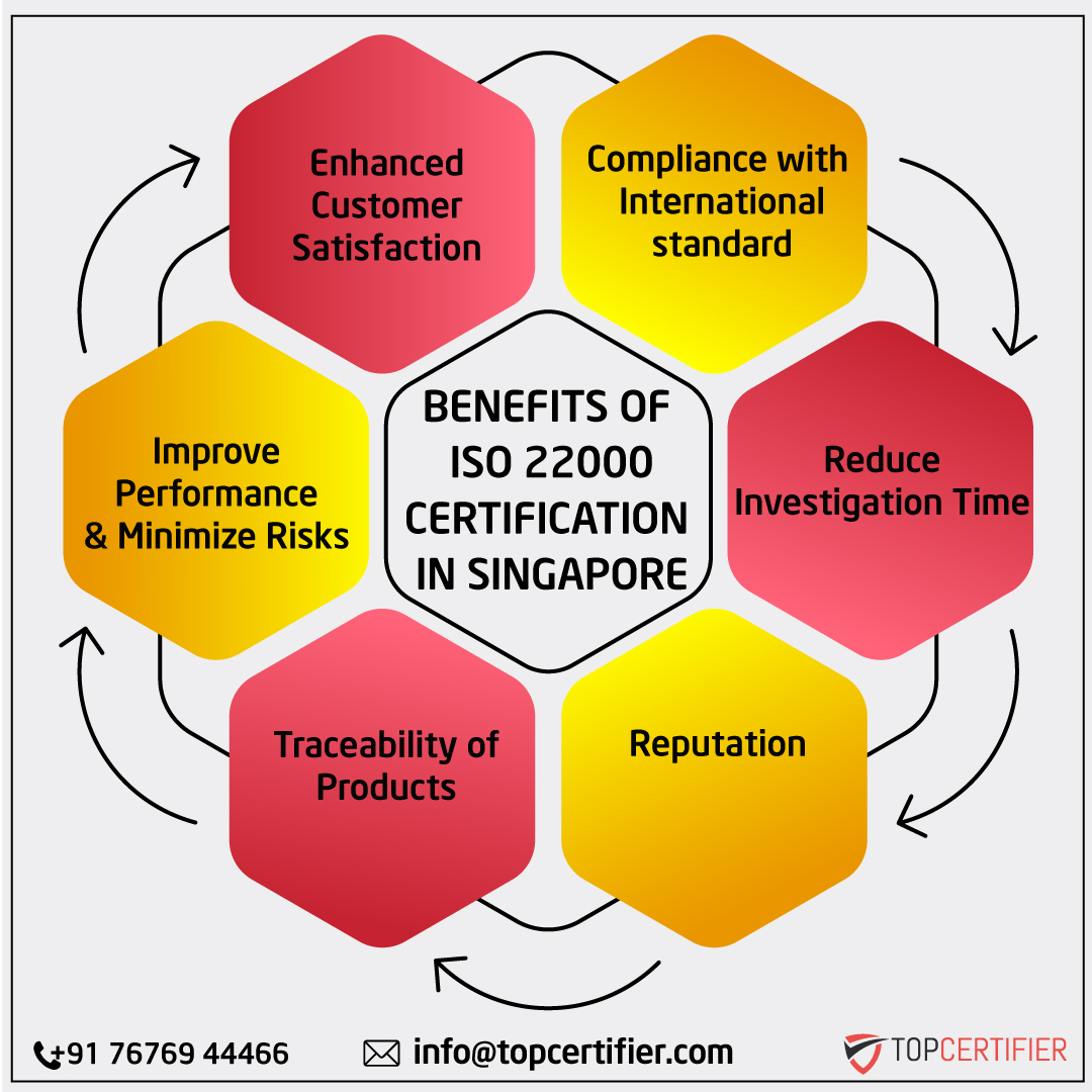 iso 22000