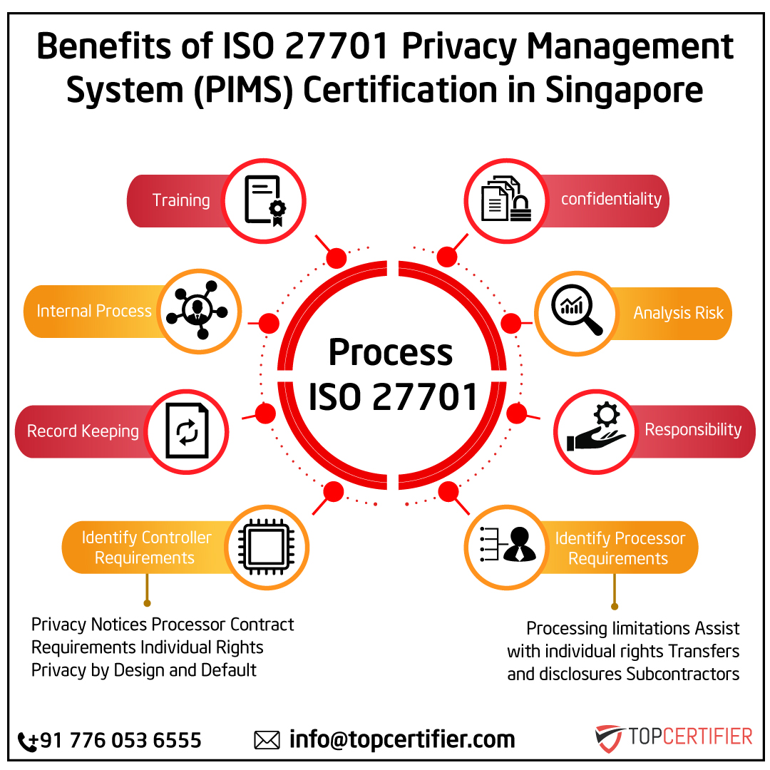 iso 27701 certification in Singapore