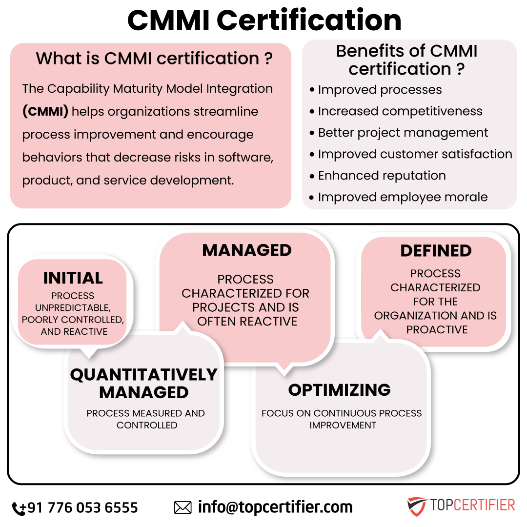 Cmmi certification in Singapore
