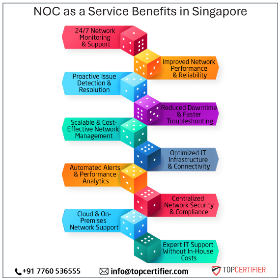 noc as a service in singapore