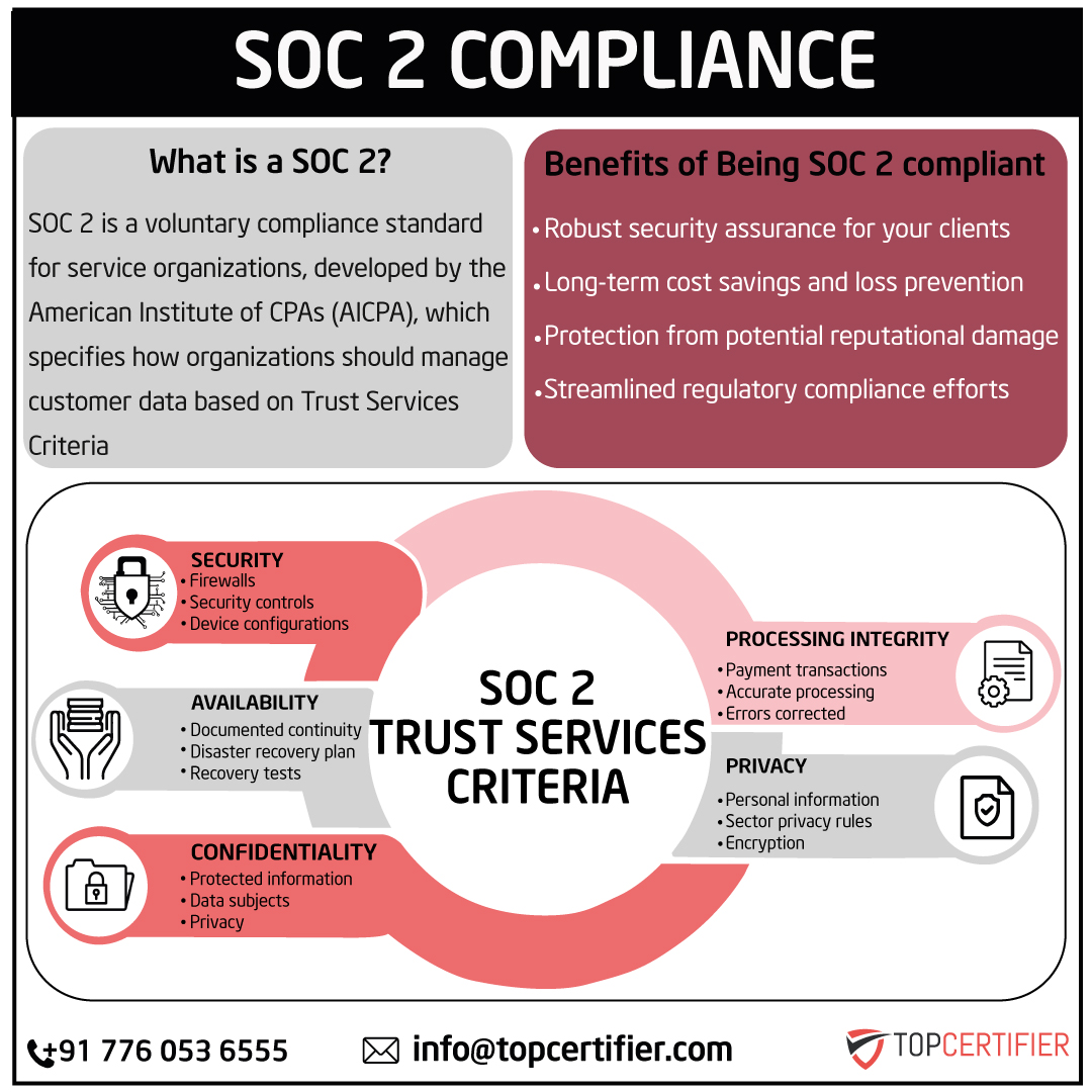 iso SOC2 certification in Singapore