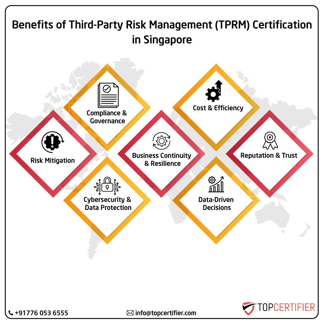 iso Tprm certification in singapore
